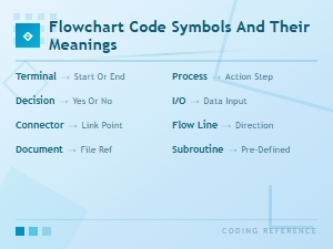 Flowchart Code Symbols and Their Meanings: a Complete Visual Guide